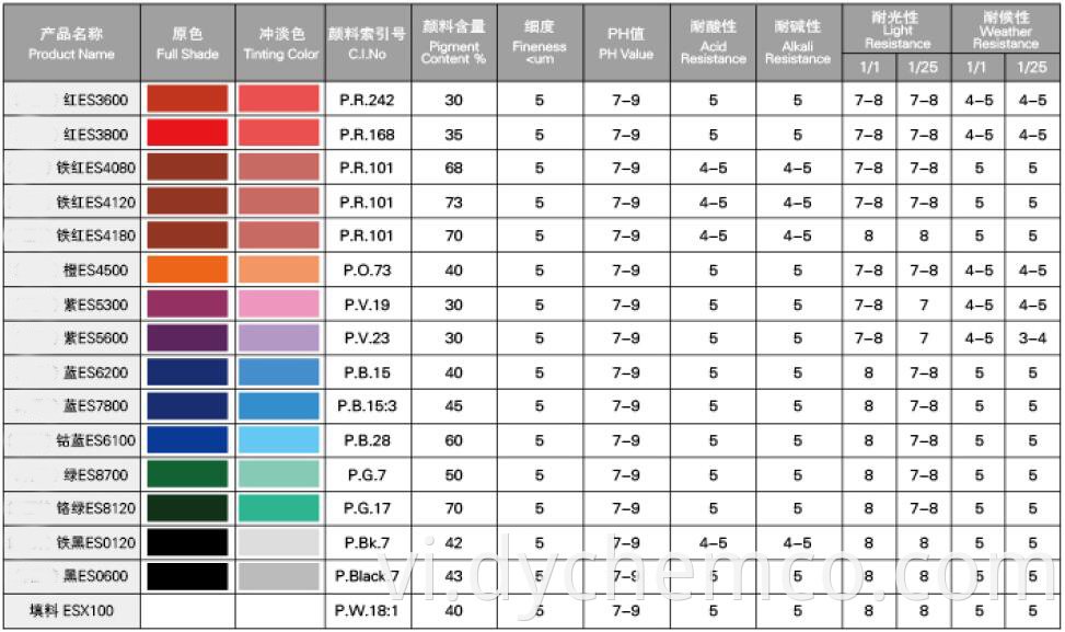 Pigment Dispersion For Water-Base Products (E-S)2